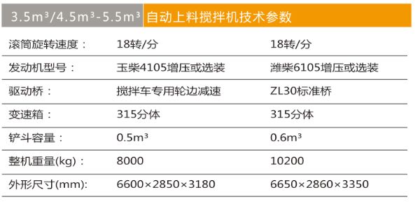 3.5m2自動(dòng)上料攪拌車.jpg 3.5m2自動(dòng)上料攪拌車.jpg